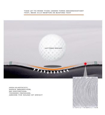 Impact Screen schlagfeste Leinwand GolfSyndikat Golfsimulator Indoorgolf höchste Qualität