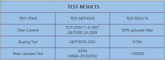 Superior Screen Testergebnisse