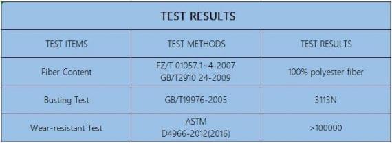 Superior Screen Testergebnisse